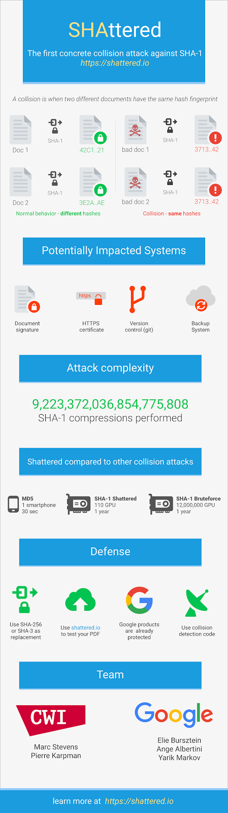 shattered-infographic